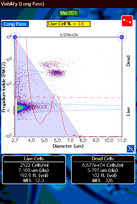 Orflo Single Cell Sequencing Graph
